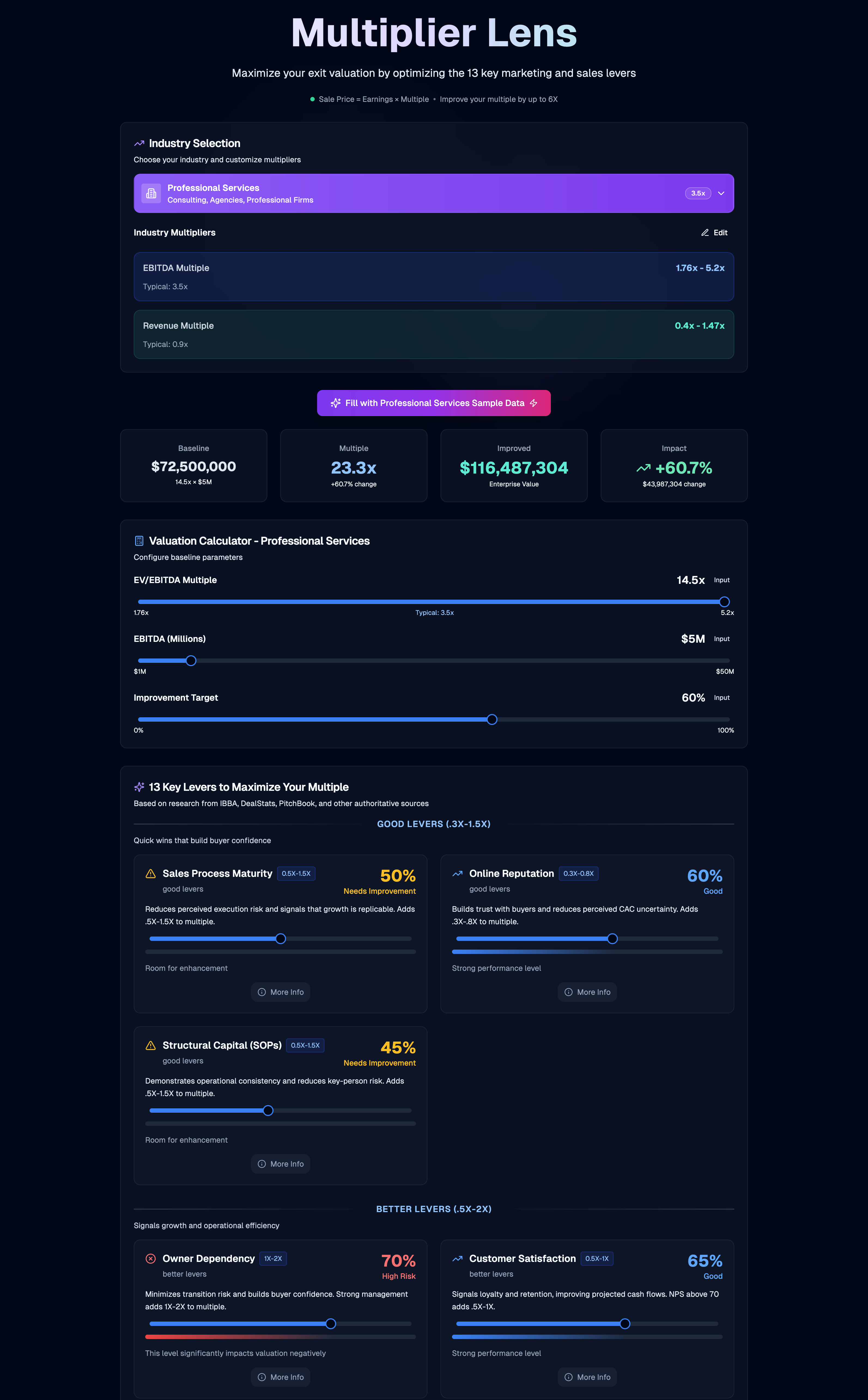 Business Multiplier Calculator Interface